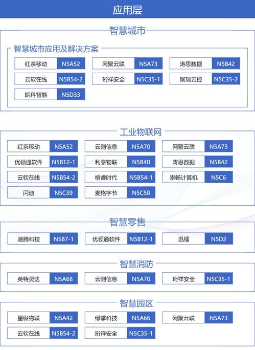 搶先看 百家齊聚iote上海物聯(lián)網展，解鎖本屆展覽圖物聯(lián)網應用服務