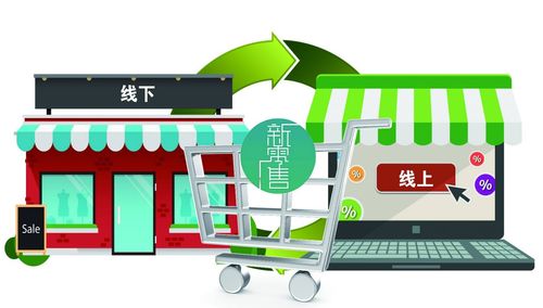 疫情后零售業(yè)洗牌 物聯(lián)網應用服務驅動行業(yè)全面升級