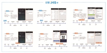 北京軍工鐵路航天醫(yī)療軟件開發(fā) 為何首選開運(yùn)聯(lián)合網(wǎng)絡(luò)技術(shù)服務(wù)
